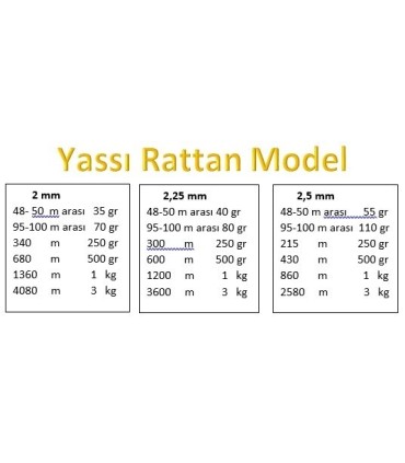 Yassı Rattan Doğal Bambu Çubuk 500 Gr Brüt - 2mm Rattan İp